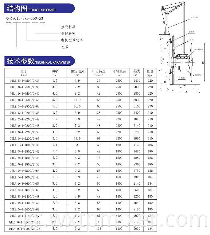 Qjl Type Submersible Mixer2